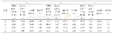 《表6 土壤封闭处理药剂防除玉米田杂草施药后30 d株防效》