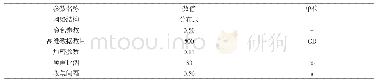 表1 仿真参数设置表：基于大数据技术的本地差分隐私高维数据收集算法