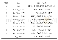 表1Kssd人体舒适度指数分级