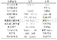 表2 实验所用设备：碱改性TS-1分子筛在环己酮氨肟化反应的应用