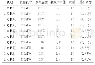 表1-3条件不同下的脱硫效率