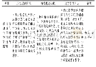 表1 基于CDIO理念的德士古加压气化工段物料输送教学项目设计