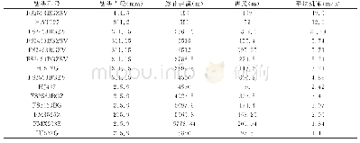 表4 FC1井钻头使用情况表