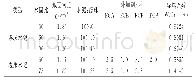 表2 漂珠的加入对水泥石导热系数的影响