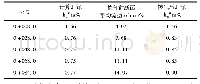 《表2 各段掺气水深计算成果》