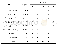 表8 灌区节水效益评价专家调查评分