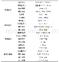 表2 各模块载荷参数：浅谈F200无人机航测系统在水利行业中的应用