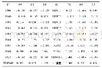 表3 空三精度报告：浅谈F200无人机航测系统在水利行业中的应用