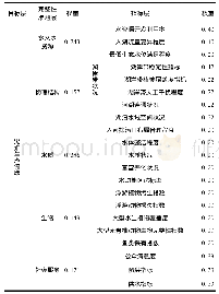 表1 衡水湖生态健康评估指标体系及权重