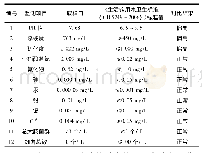 表1 矿井水水质及标准对比