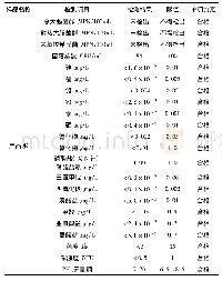 表2 产品水水质分析检测结果