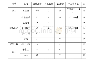 表一中国北方青铜文化主要墓地扁管状饰的出土情况