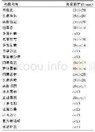 《表2 药物敏感试验结果：扎布耶盐山羊大肠杆菌分离鉴定及药敏试验》