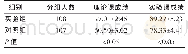 《表2 实验组和对照组学生成绩比较》
