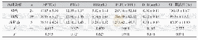 表2 不同病理类型肺癌患者凝血及纤溶指标比较 (±s, n)