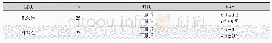 《表3 两组病人干预前后VAS评价比较（±s)》