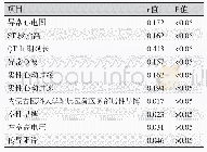 《表2 异常心电图表现与颅内压水平的相关性分析》