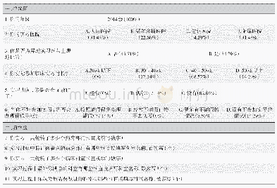 表3 学生实习满意度调查问卷