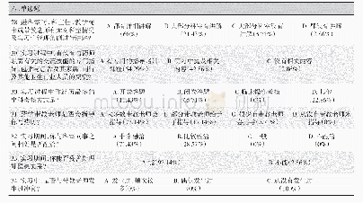 表3 学生实习满意度调查问卷