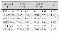 表2 操作技能考核成绩比较（±s,n)