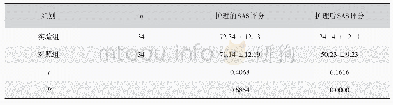 表1 实验组和对照组患者的SAS评分对比（±s)
