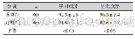 表1 对比两组学生的平时成绩与期末成绩