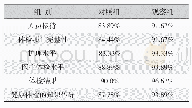 《表3 对照组与观察组对医护人员满意度比较》