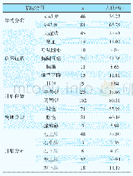 《表1 127例男性非小细胞肺癌患者一般资料及临床特征》