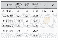 表2 不同手卫生指征的正确率情况