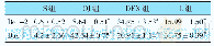 表2 各组Bcx/Bc1-2阳性细胞计数（±s,n=10)