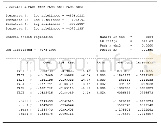 表4 有序Probit模型回归结果