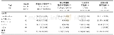 《表5 不同年龄湖羊血液中无浆体的感染情况统计表》