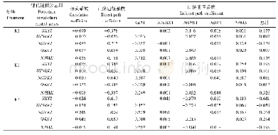 表4 供钾水平下的钾含量和钾代谢相关基因表达量的通径分析