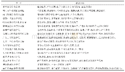 表5 全国非体育类高职院校休闲体育专业人才培养目标一览表