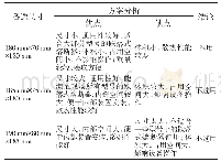 《表3 下桩部分尺寸对比选择表》