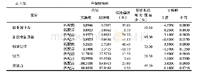 表4 平衡性检验：农产品质量安全认证对新型农业经营主体经济效益的影响研究