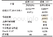 《表8 贷款规模的中介效应检验估计结果》