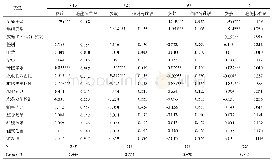 《表3 Probit模型估计结果》