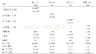 表8 剔除部分样本的稳健性检验