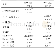 表9 反事实检验：临时收储政策对玉米生产技术效率的影响研究