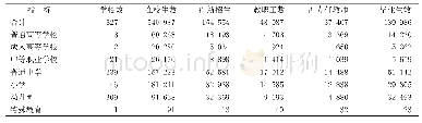 表6 2 0 1 9 年各类学校基本情况