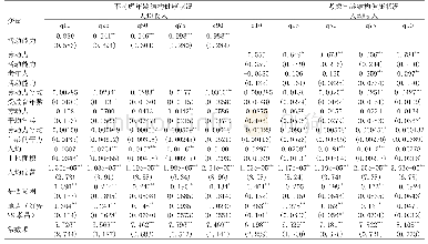 表6 活动能力对农户收入水平的影响的分位数回归