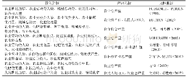 表1 农业生产效率代表性研究中常用的投入产出指标