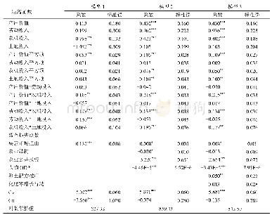 表3 固定效应随机前沿模型估计结果