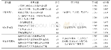 表1 潜变量与观测变量对应关系