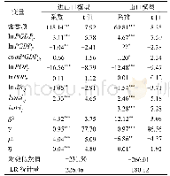 《表8 随机前沿引力模型估计结果》