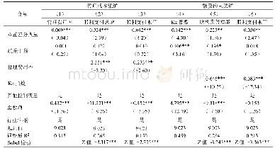 表4 中介效应汇总表：资本市场开放与公司现金股利政策——来自沪深港通的经验证据