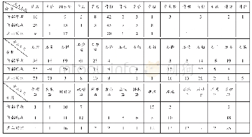 《表1 各时期出土生产工具统计表》