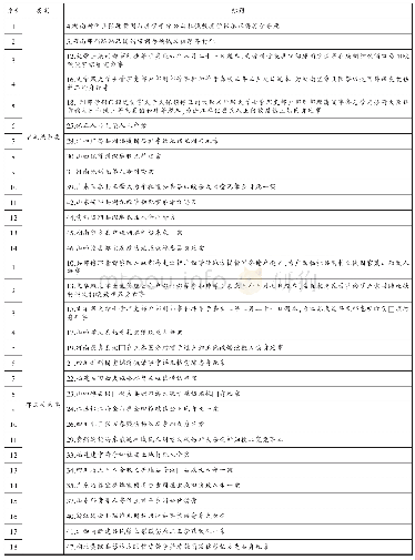 表2《南开大学藏清嘉庆朝刑科题本抄本》59个案件的社会关系分类