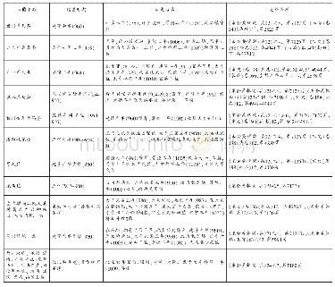 《表1 宋初马监的建立：宋代骐骥院考述》